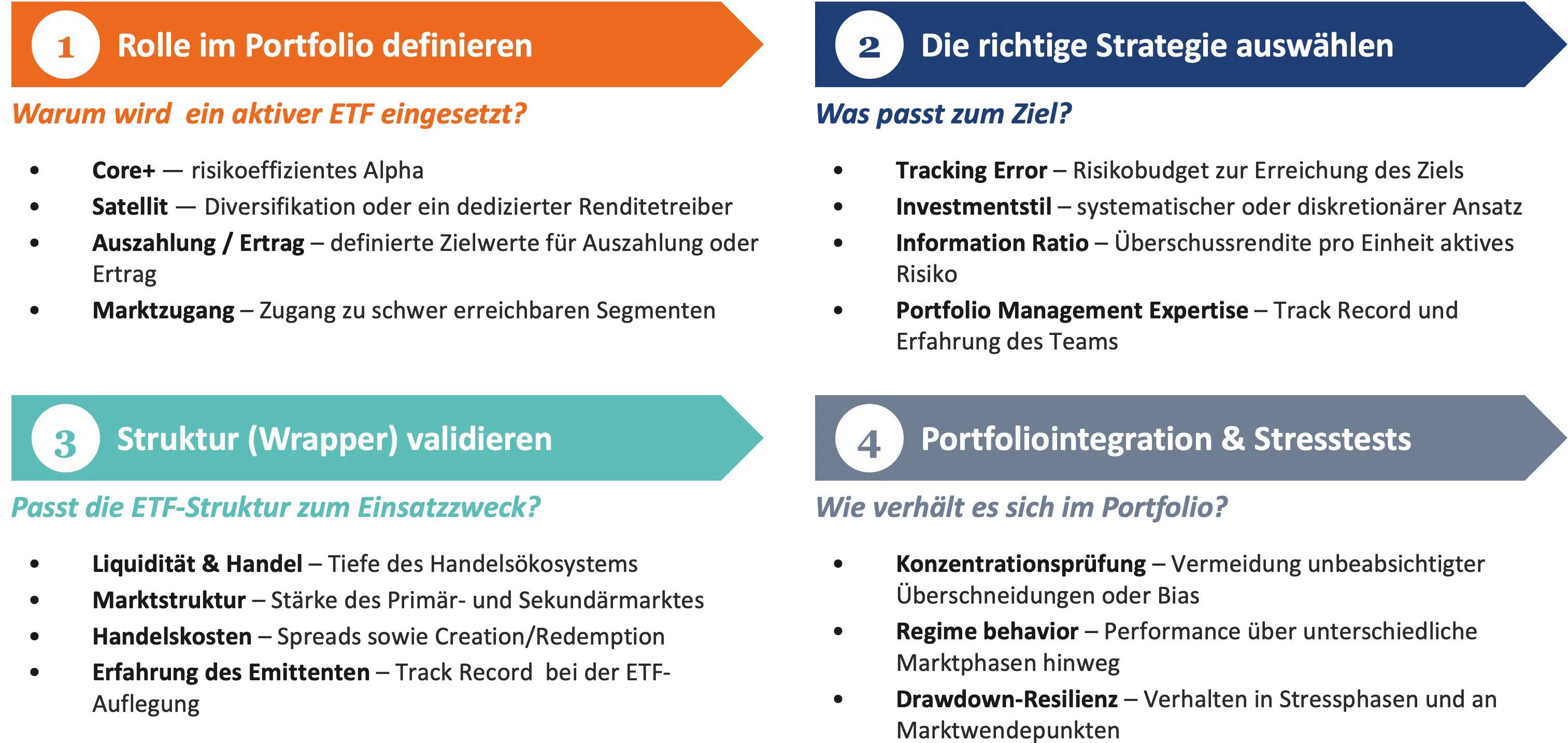 Chart Ein vierstufiger Entscheidungsrahmen für Auswahl und Implementierung