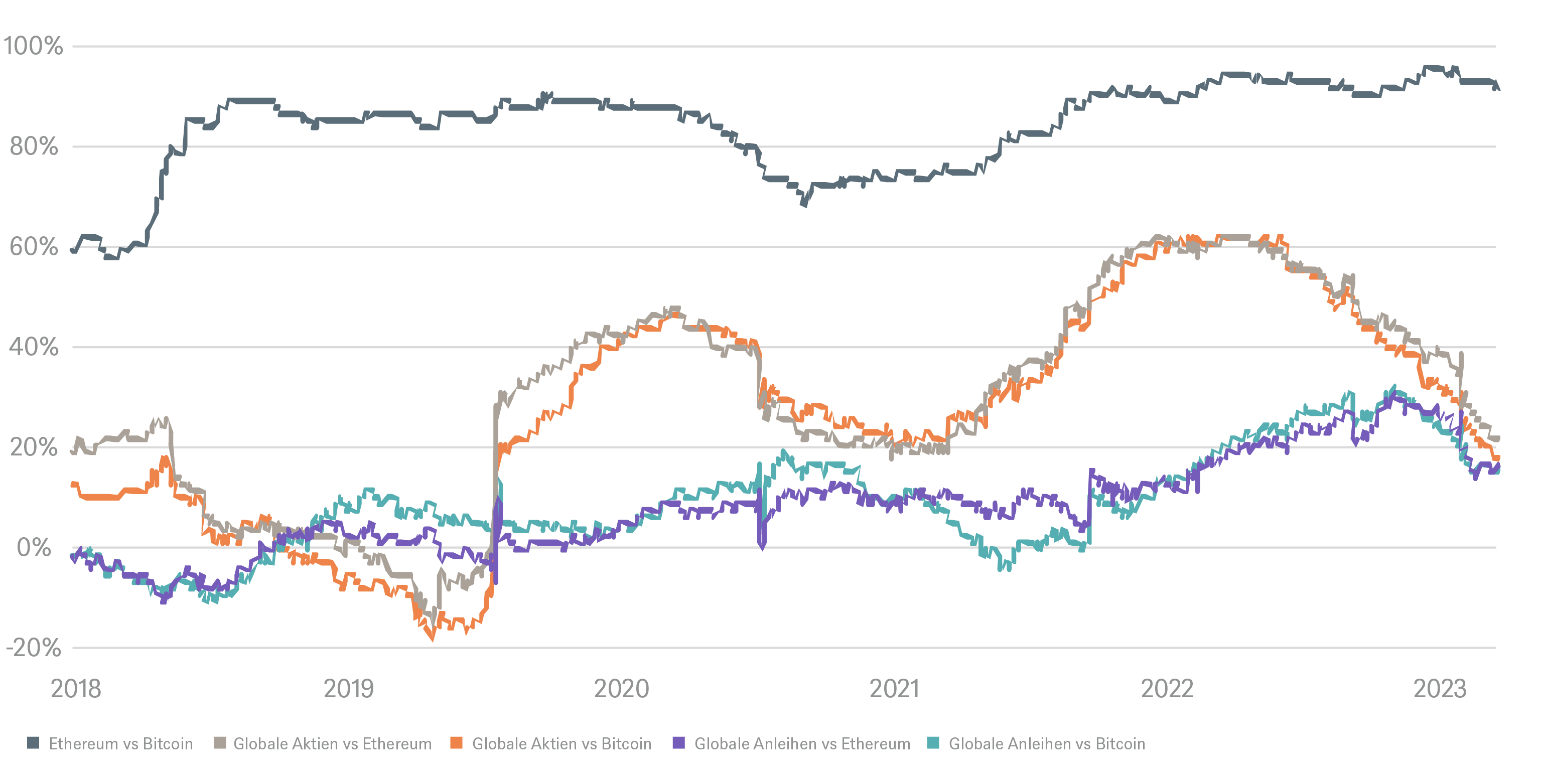 Korrelation der Tagesrenditen_DE.png