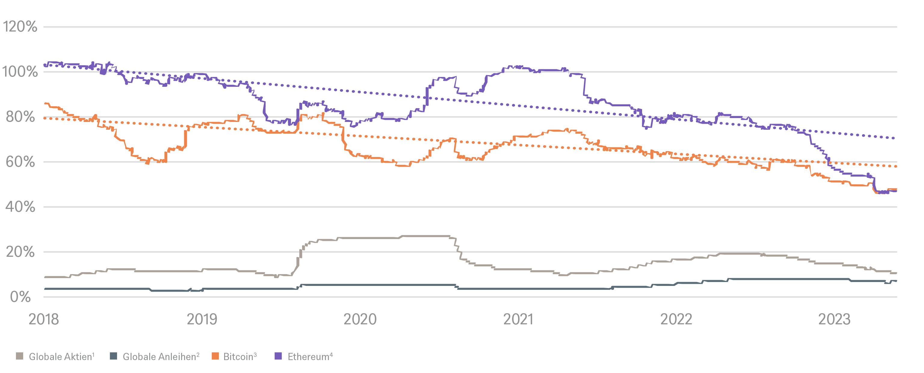 Rollierende Jahresvolatilität_DE.png