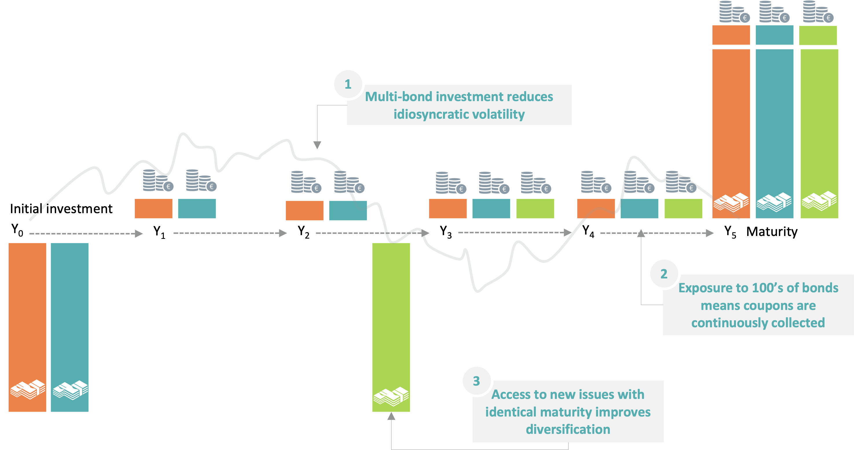 Target Maturity ETFs – A regular source of income | Xtrackers by DWS