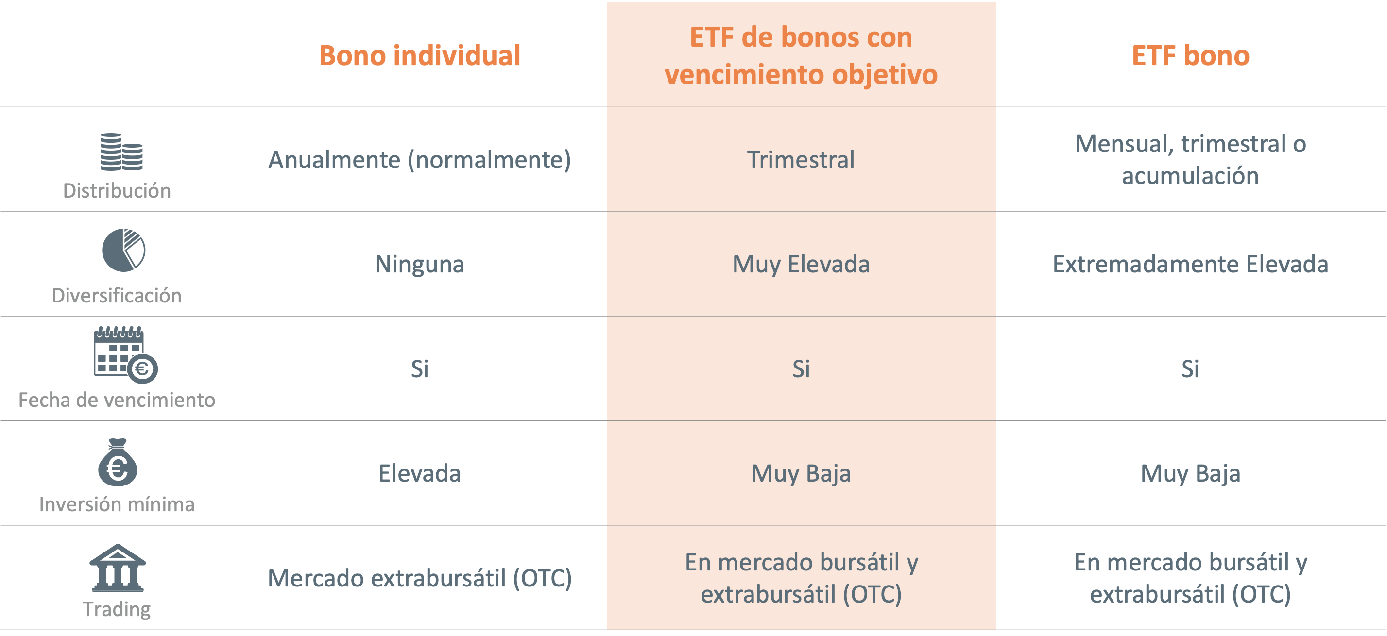 Comparacion de estructuras.png