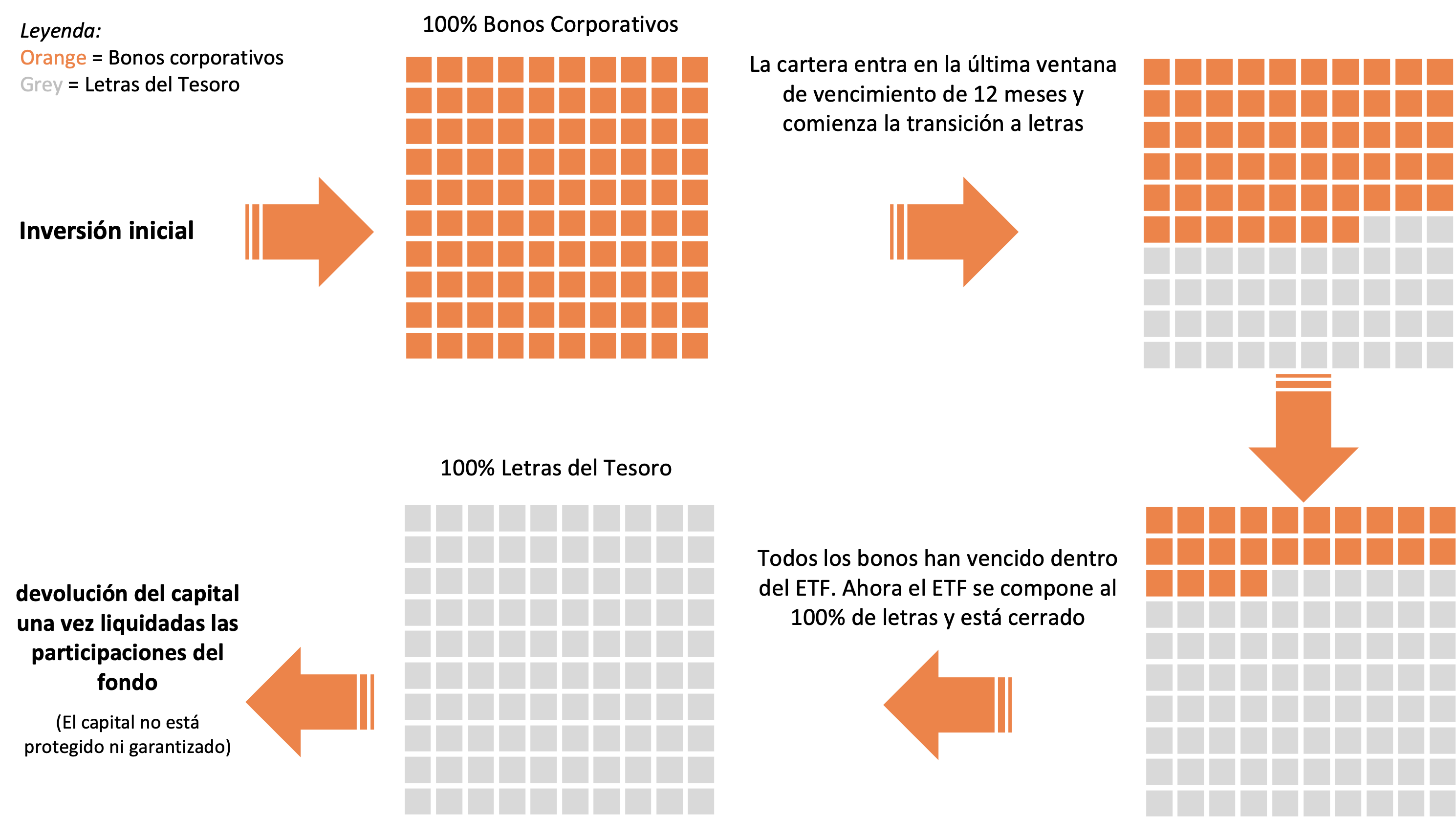 Beispiel für ein Portfolio aus Anleiheleitern.png