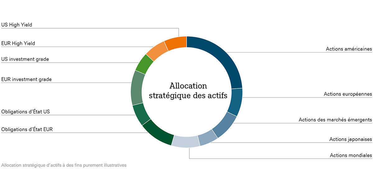 Strategic_Allocation_FR.png