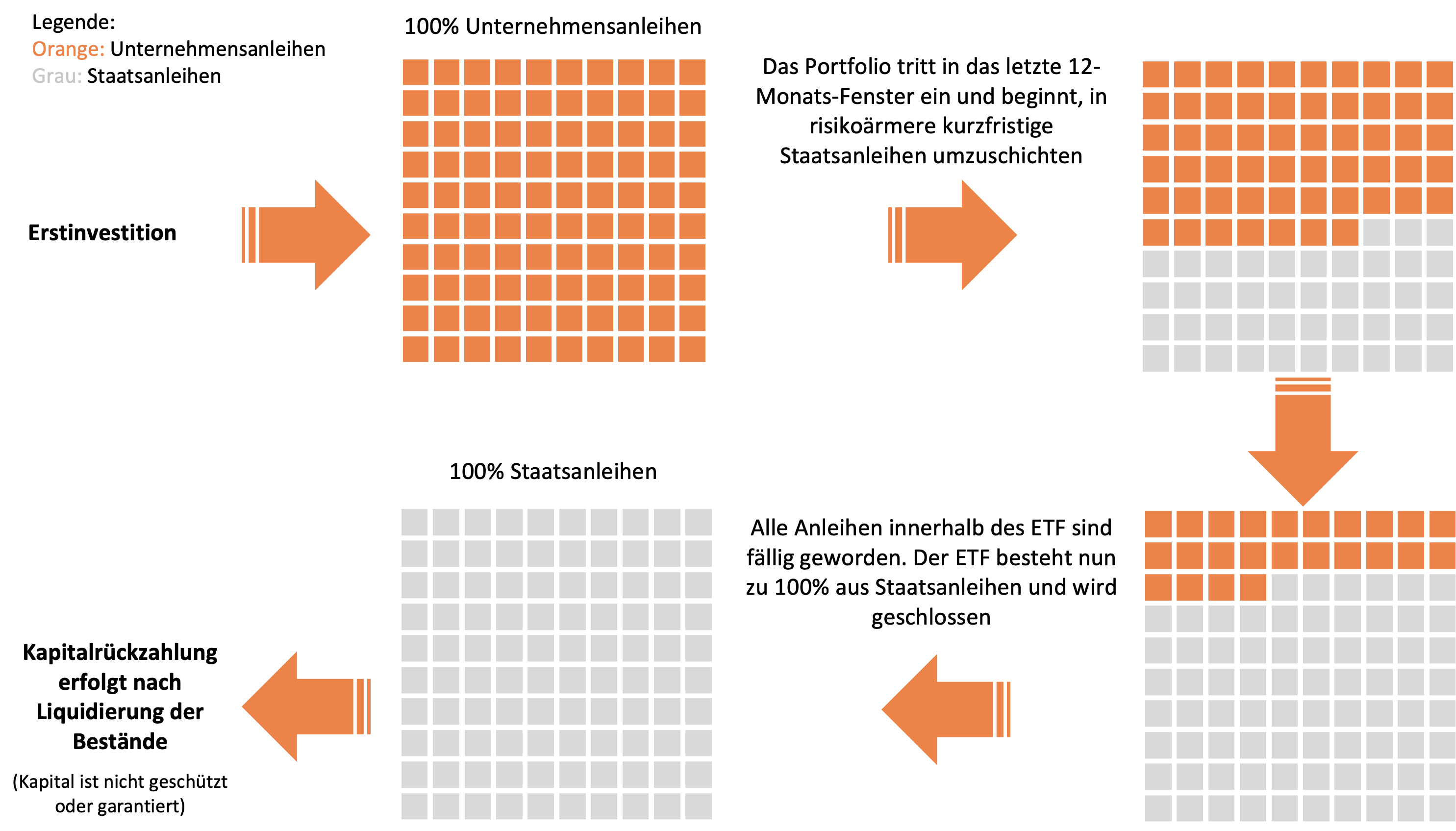 Beispiel für ein Portfolio aus Anleiheleitern.png