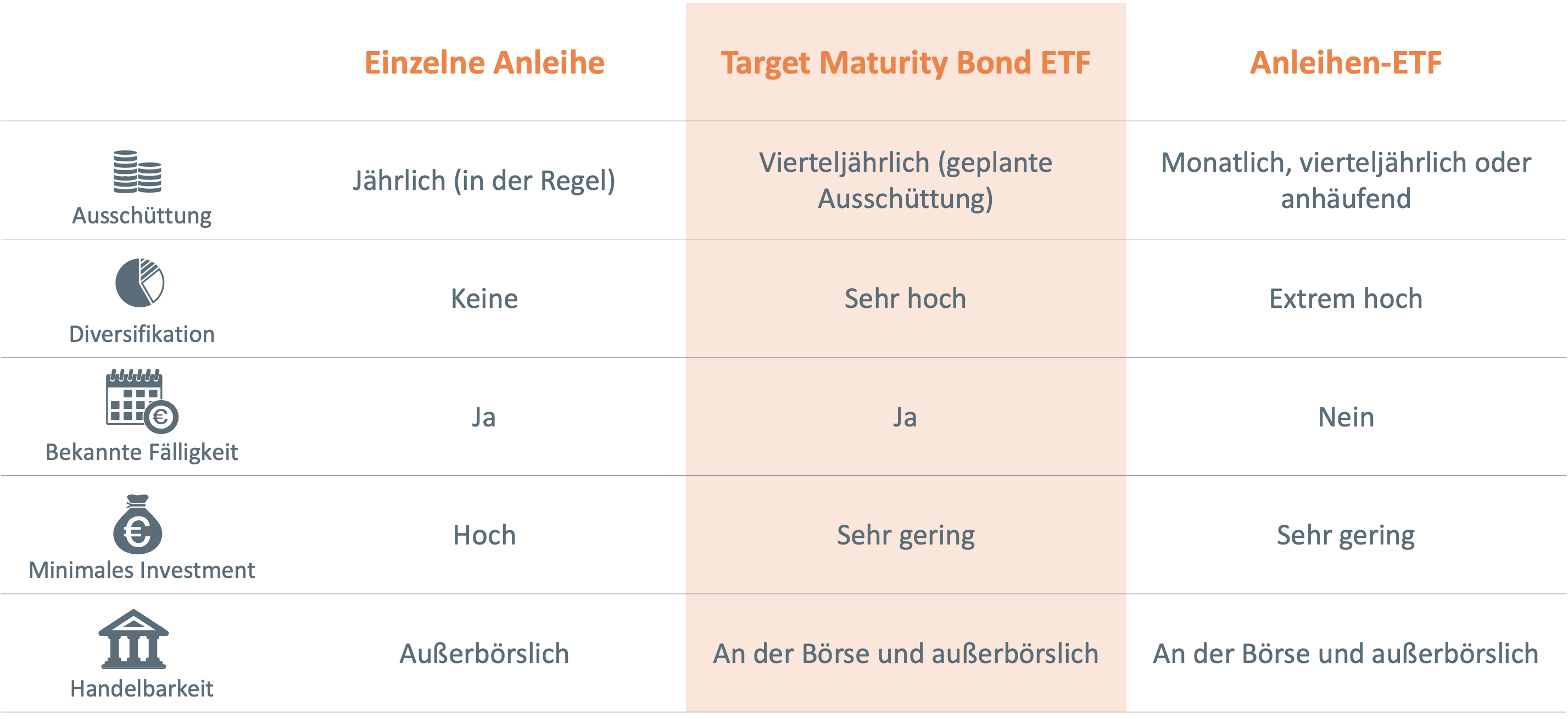 Struktureller Vergleich.png