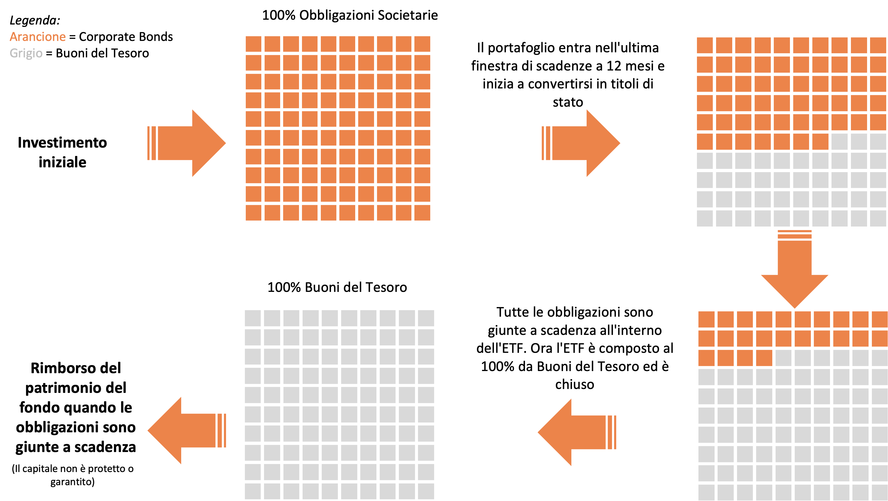 Cosa succede quando l'ETF si avvicina alla scadenza.png